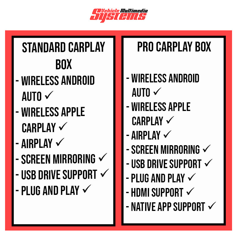 MINI | Wireless Carplay Box