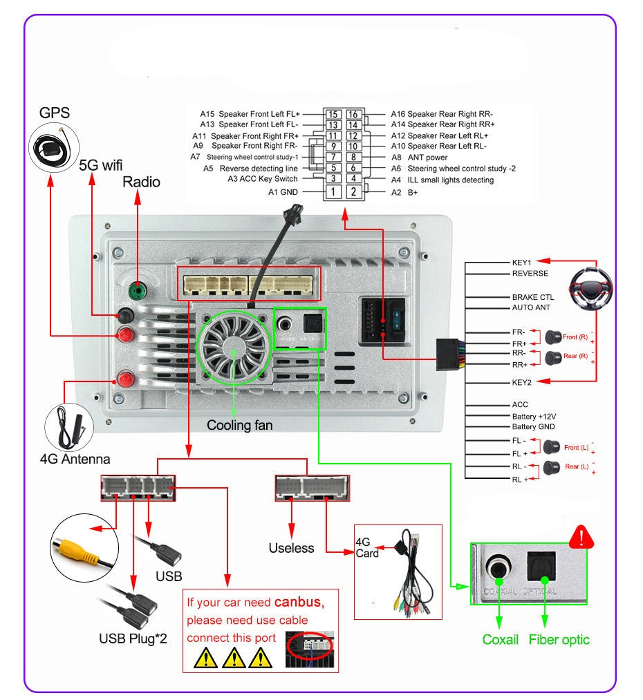 Peugeot 308 | 2013-2017 | Android Screen VMS
