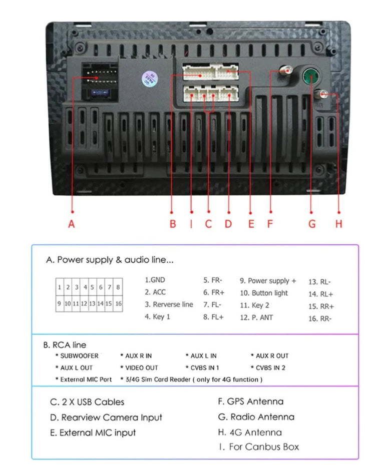 Citroen C5 | 2008-2017 | Android Screen VMS