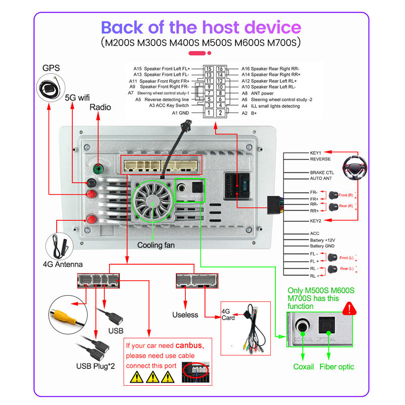 Smart Fortwo | 2014-2020 | Android Screen VMS