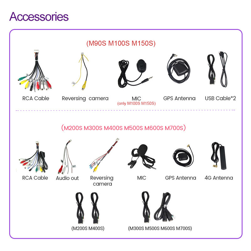 Smart Fortwo | 2014-2020 | Android Screen VMS